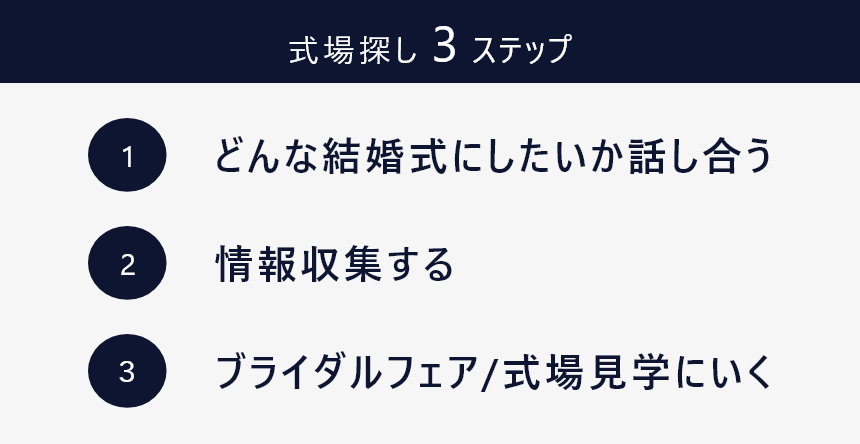 式場探し